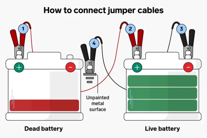 how to connect jumper cables