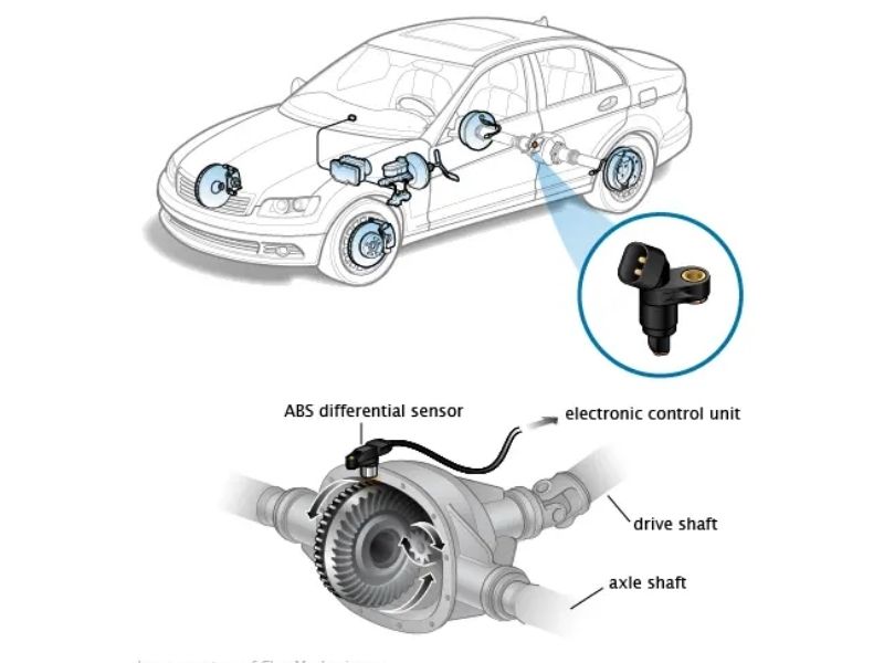 ABS Differential Sensor