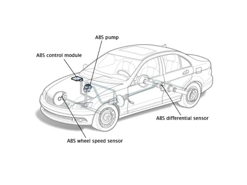 Anti-lock Braking System