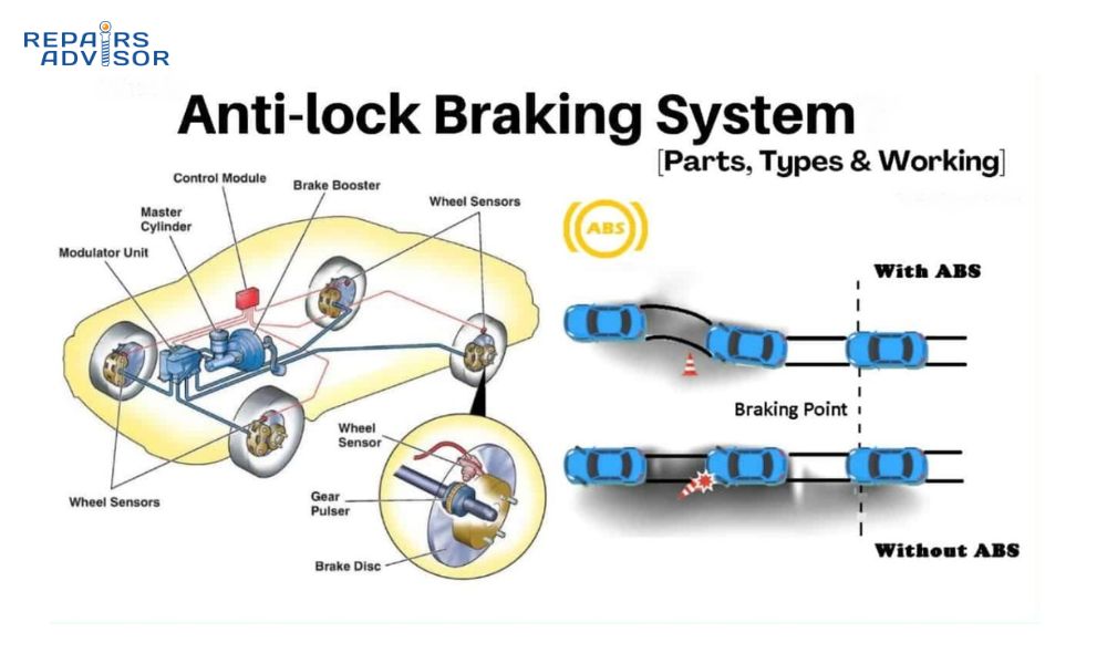 Anti-lock Braking System (ABS)