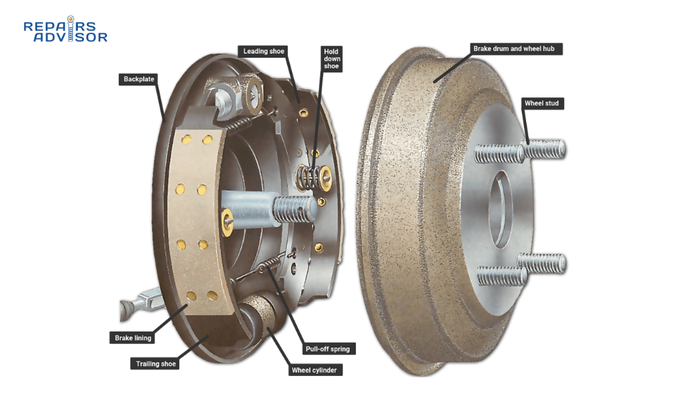 Brake Drums