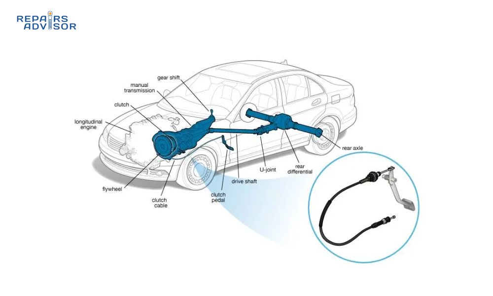 Clutch Cable