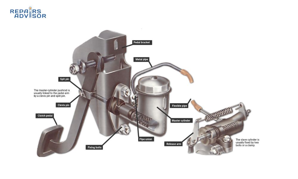 Clutch Master Cylinder