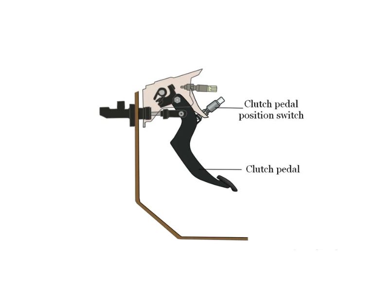 Clutch Safety Switch