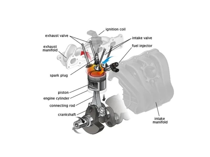 Connecting Rod