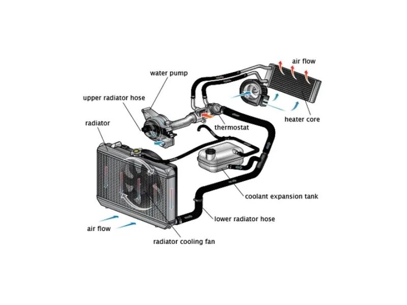 Coolant Expansion Tank