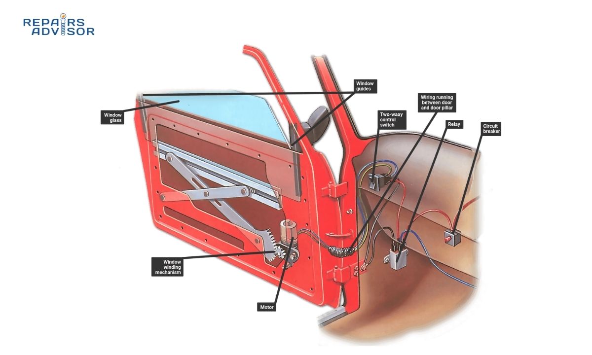 Door Window Regulator