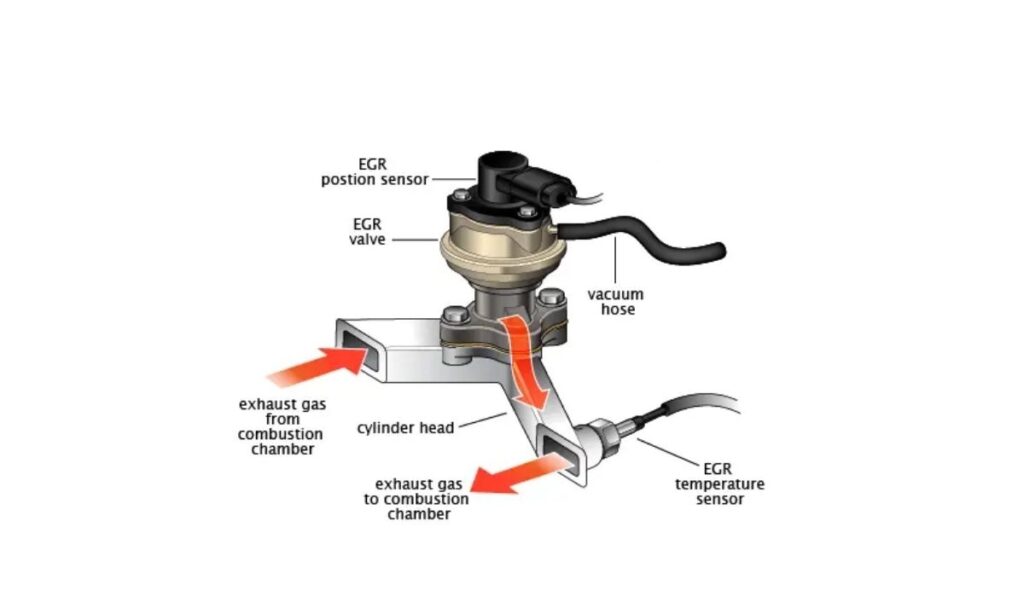 EGR Temperature Sensor