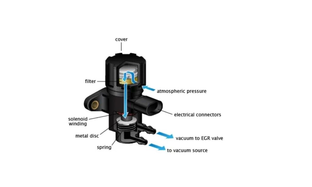 EGR Vacuum Solenoid