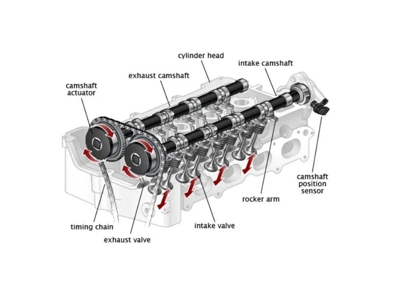 Camshaft Position Sensor