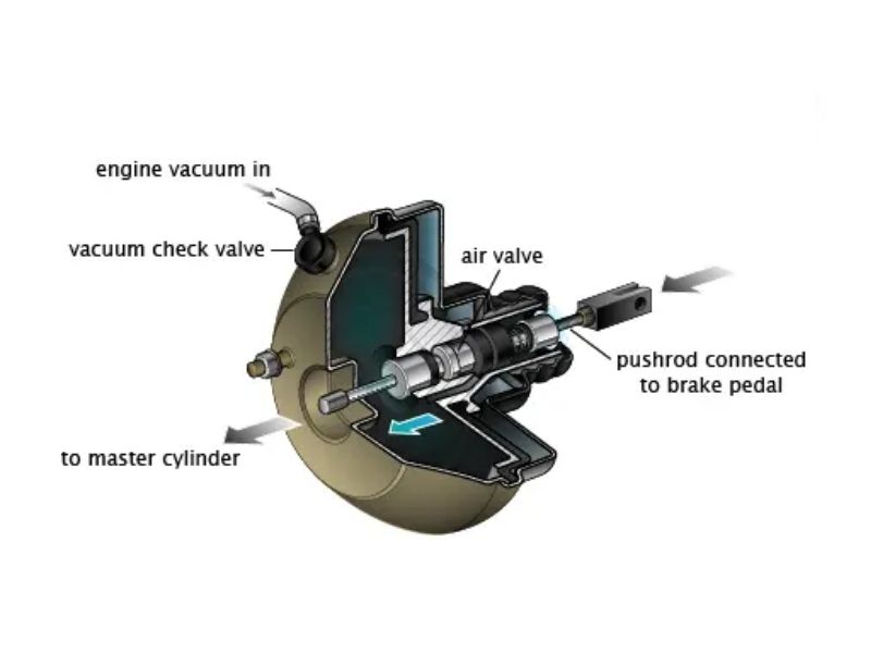 Brake Booster