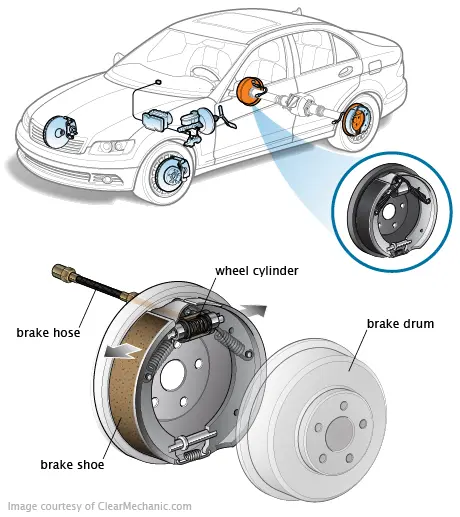 brake drums