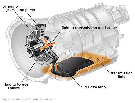 Automatic Transmission Fluid