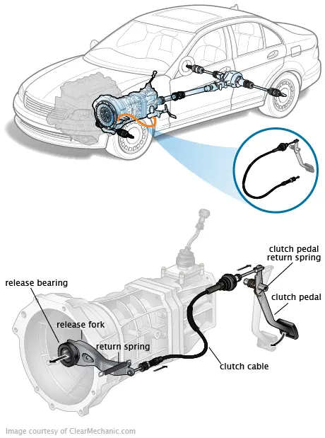 Clutch Cable