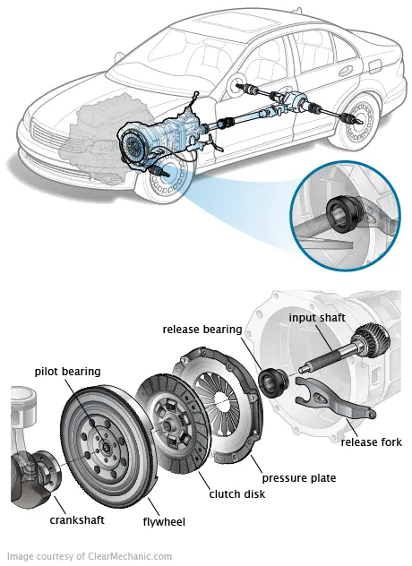 Clutch Release Bearing