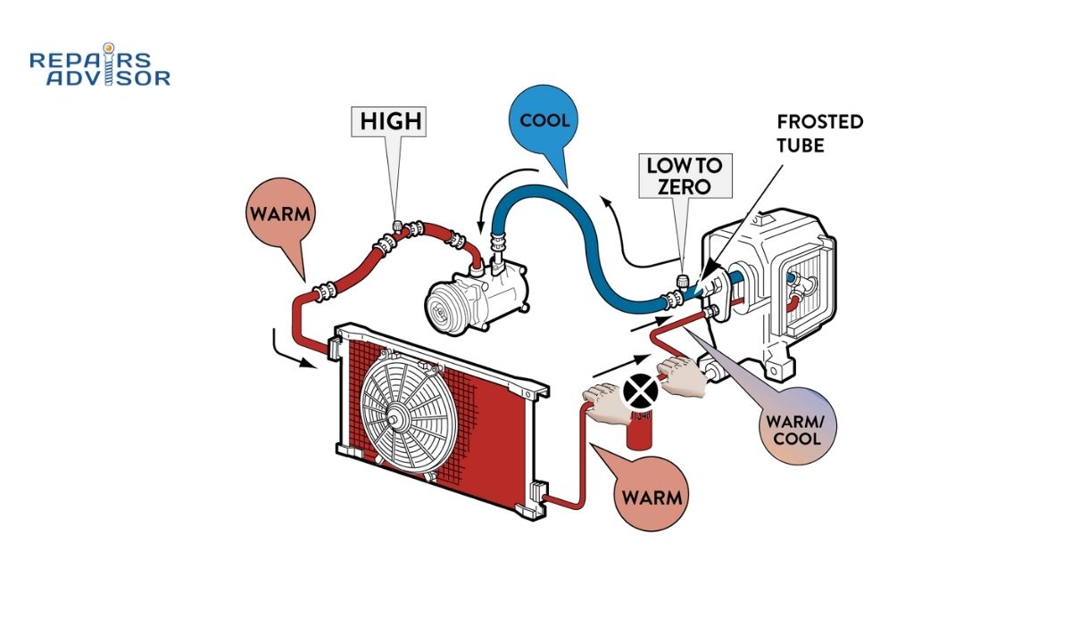 AC Receiver-Drier