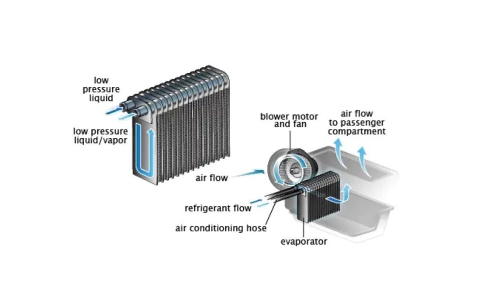 Air Conditioning Evaporator