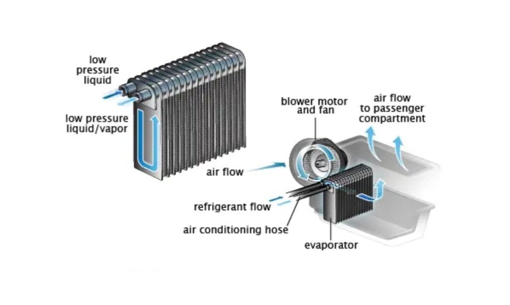 Air Conditioning Hose