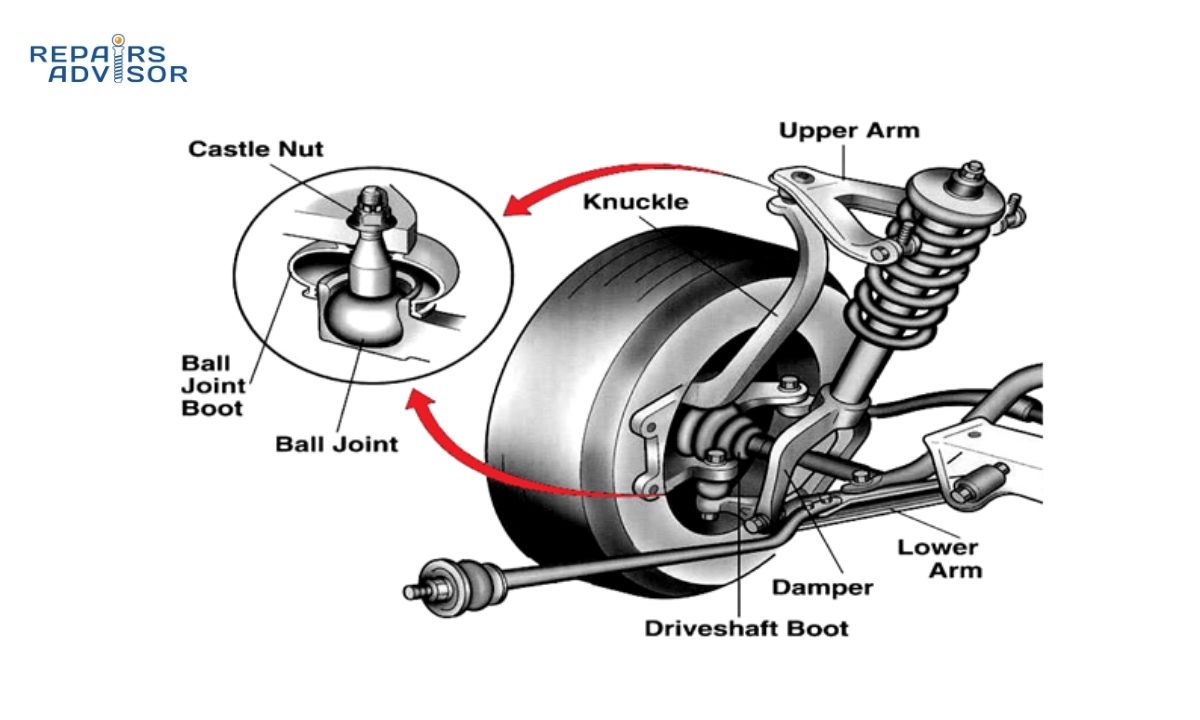 Ball Joint