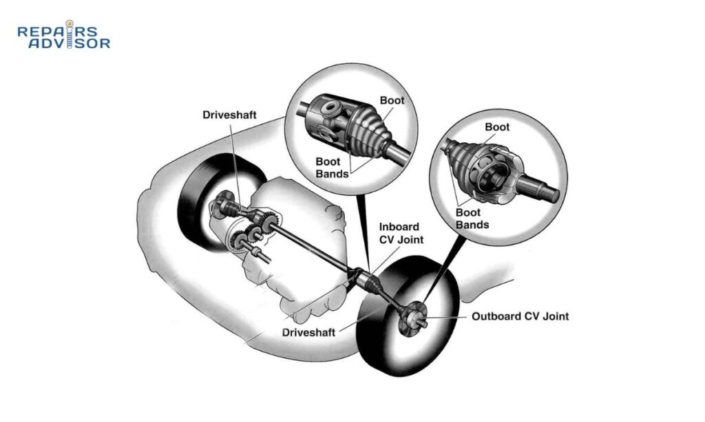 CV Half Shaft Boot Kit