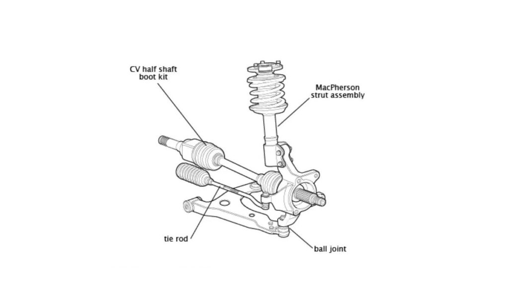 CV Half-Shaft Boot Kit