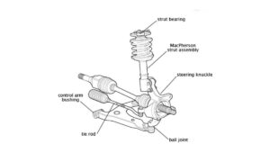 How to Tell if You Have a Bad Control Arm Bushing