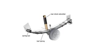 How to Tell if Your Leaf Spring is Failing