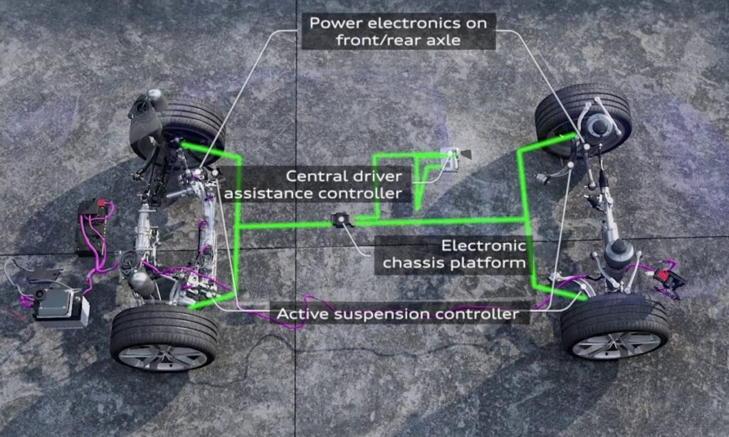 Active Suspension
