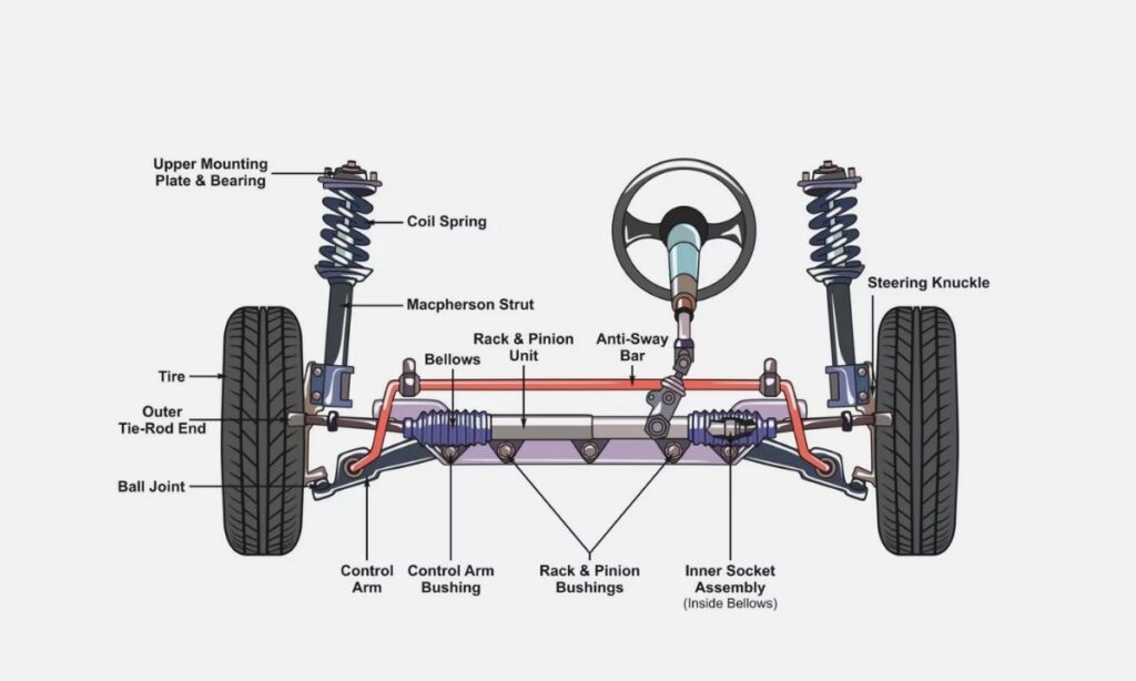 How Your Car's Steering Works