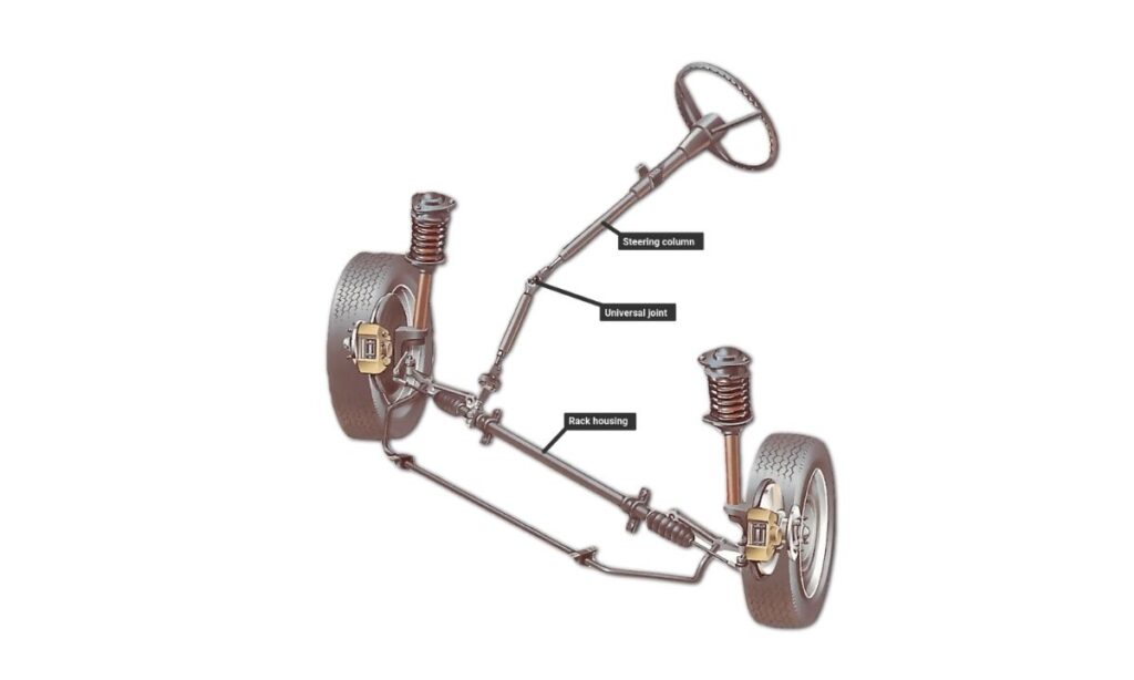 How Your Car's Steering Works