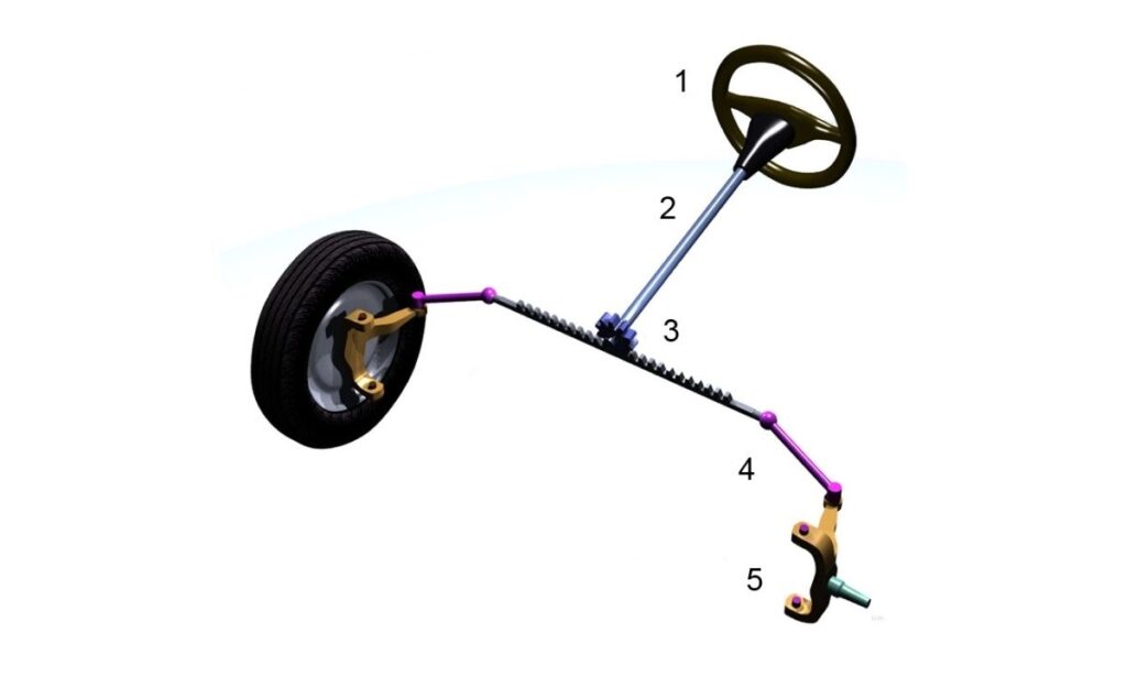 How Your Car's Steering Works