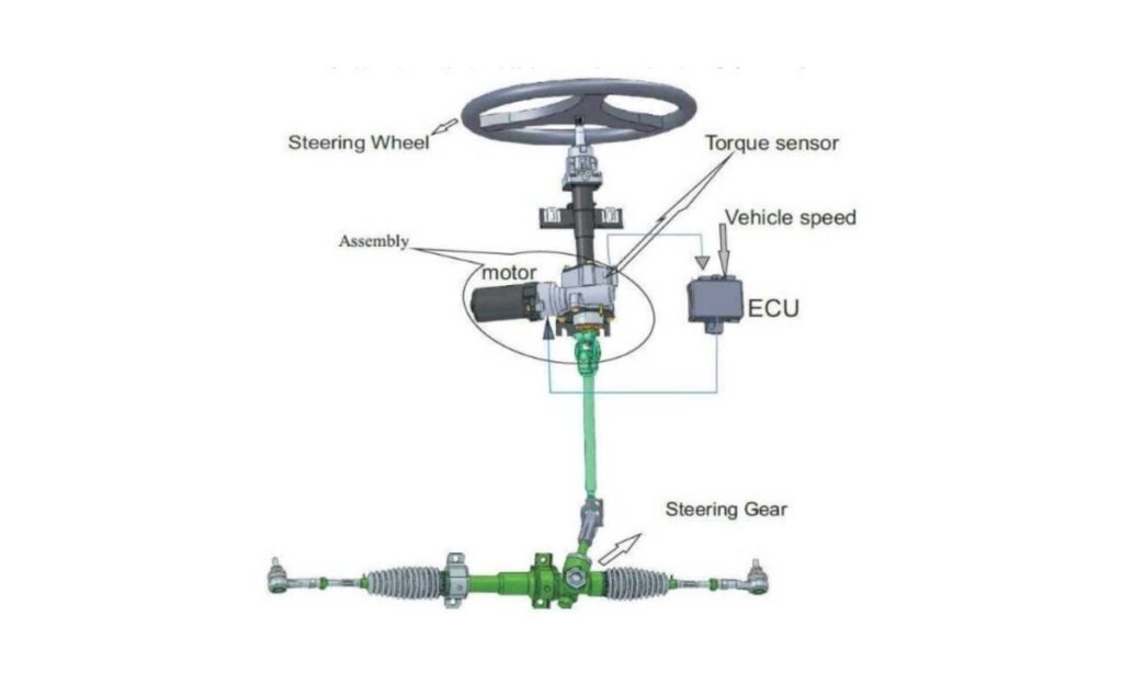 Power Steering