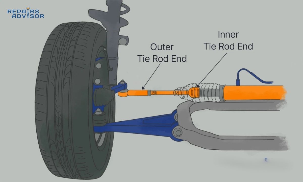 Inner Tie Rod End