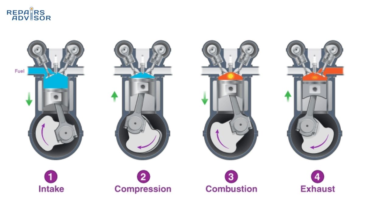 combustion cycles