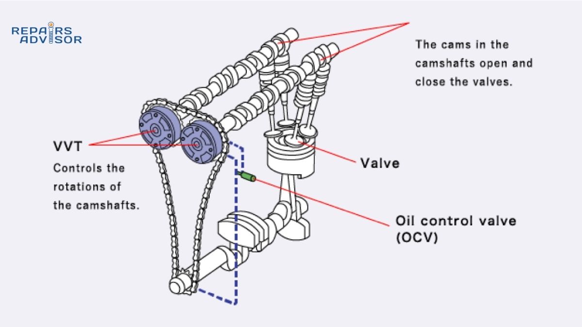 variable valve lift