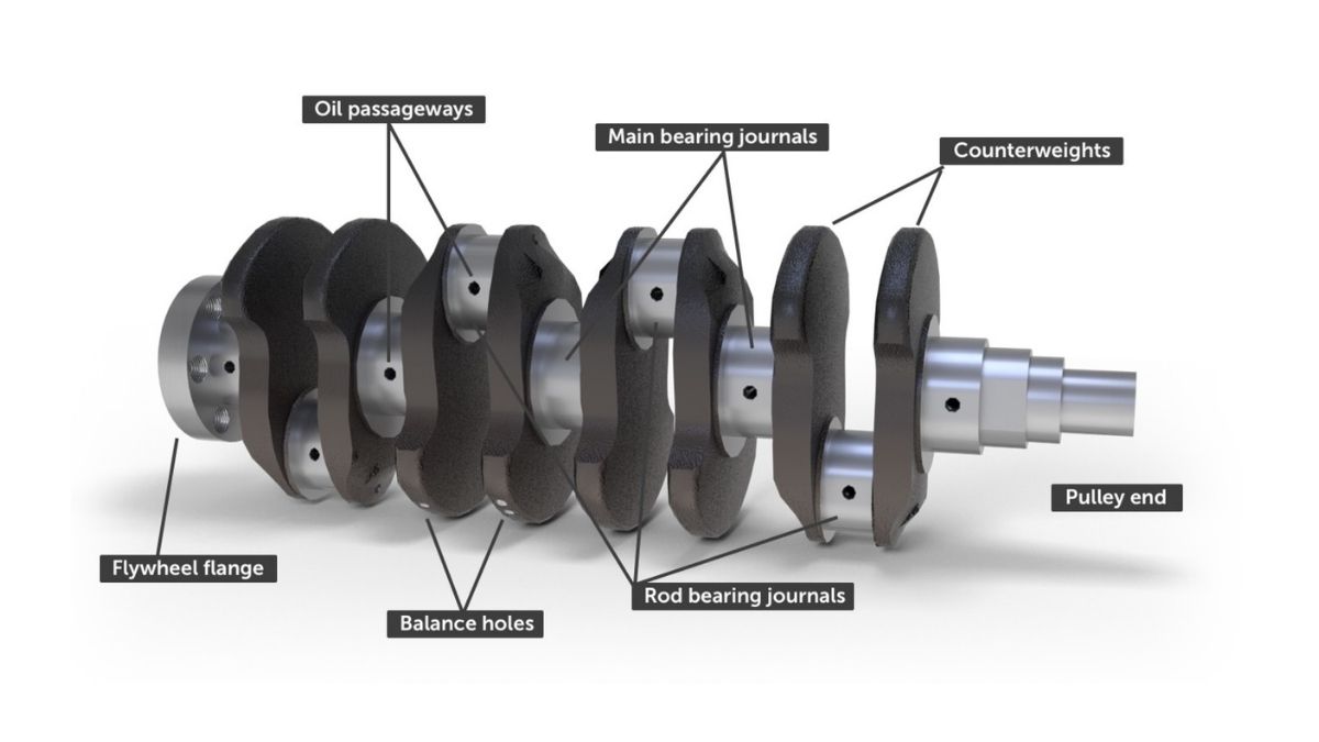 how crankshaft works