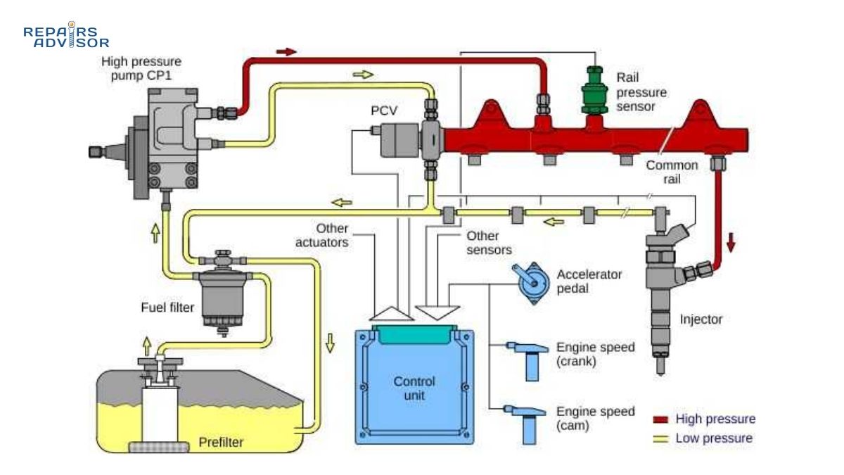 diesel fuel system