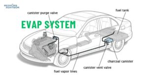 How EVAP Systems Work: Emission Control