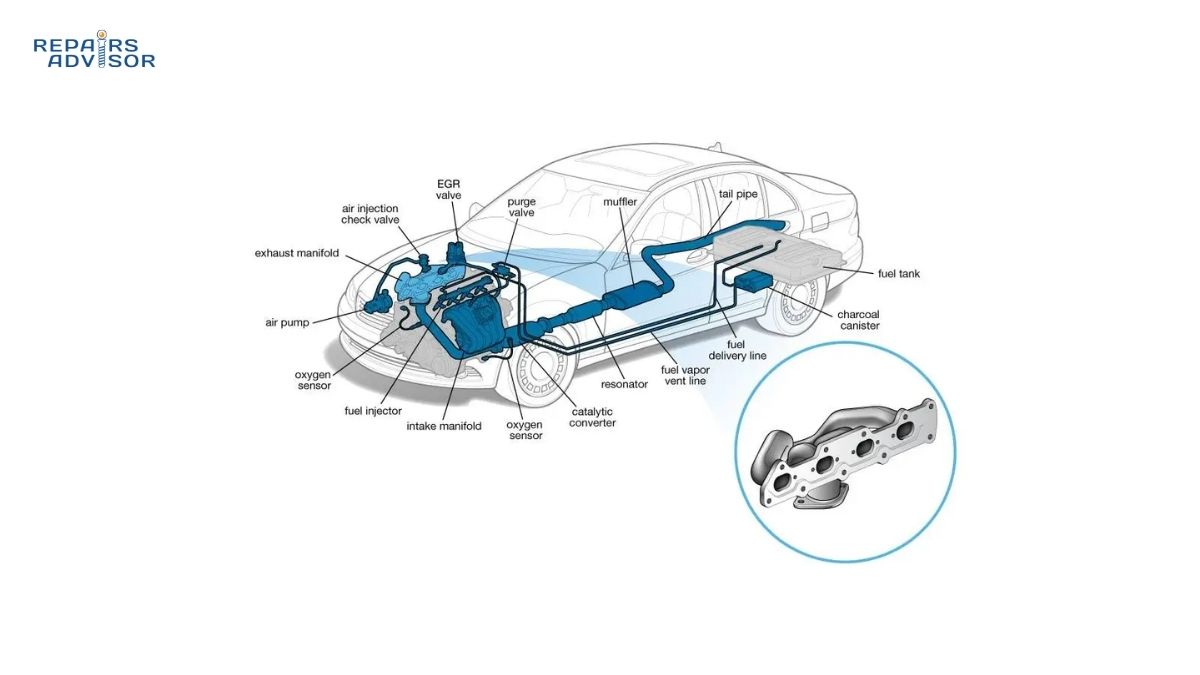 exhaust manifold
