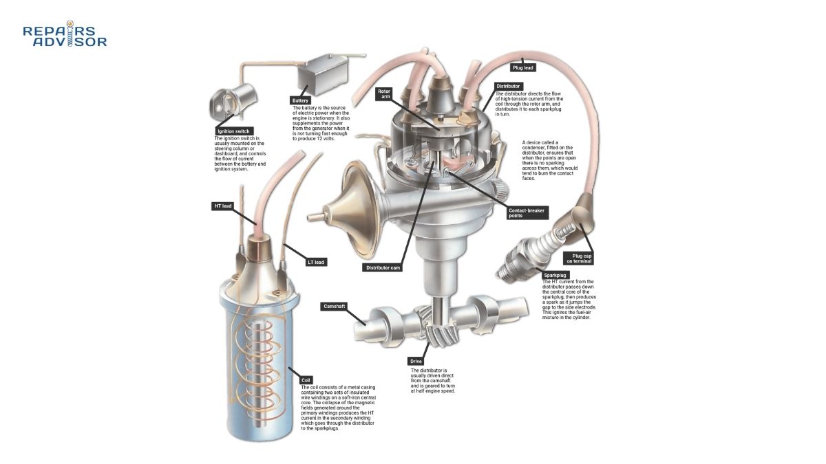 ignition system
