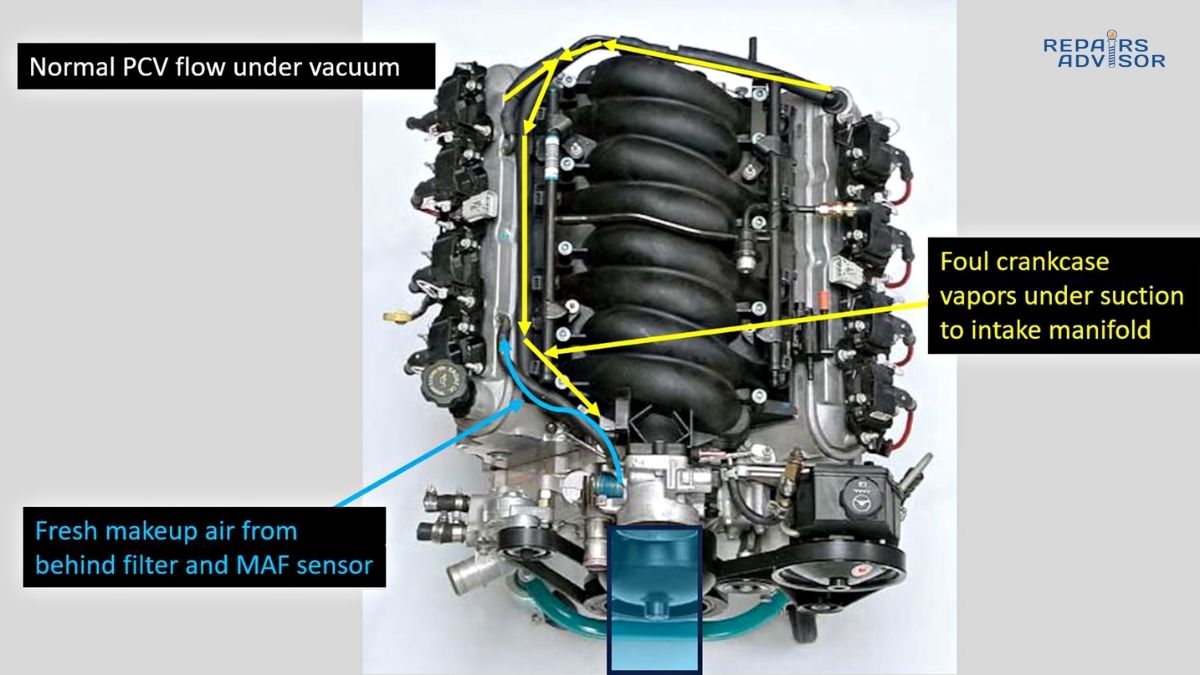 PCV system