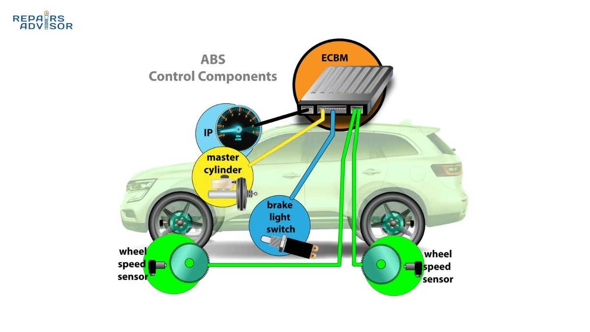 ABS system