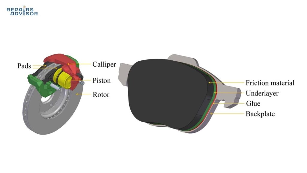brake pad rotor tribology