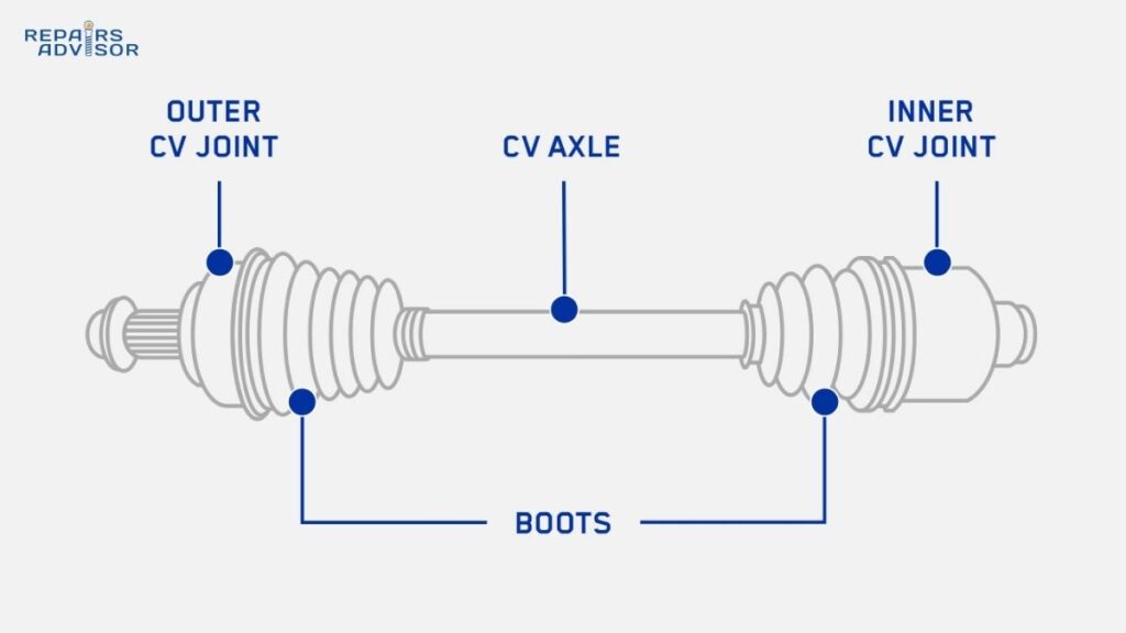 CV joints