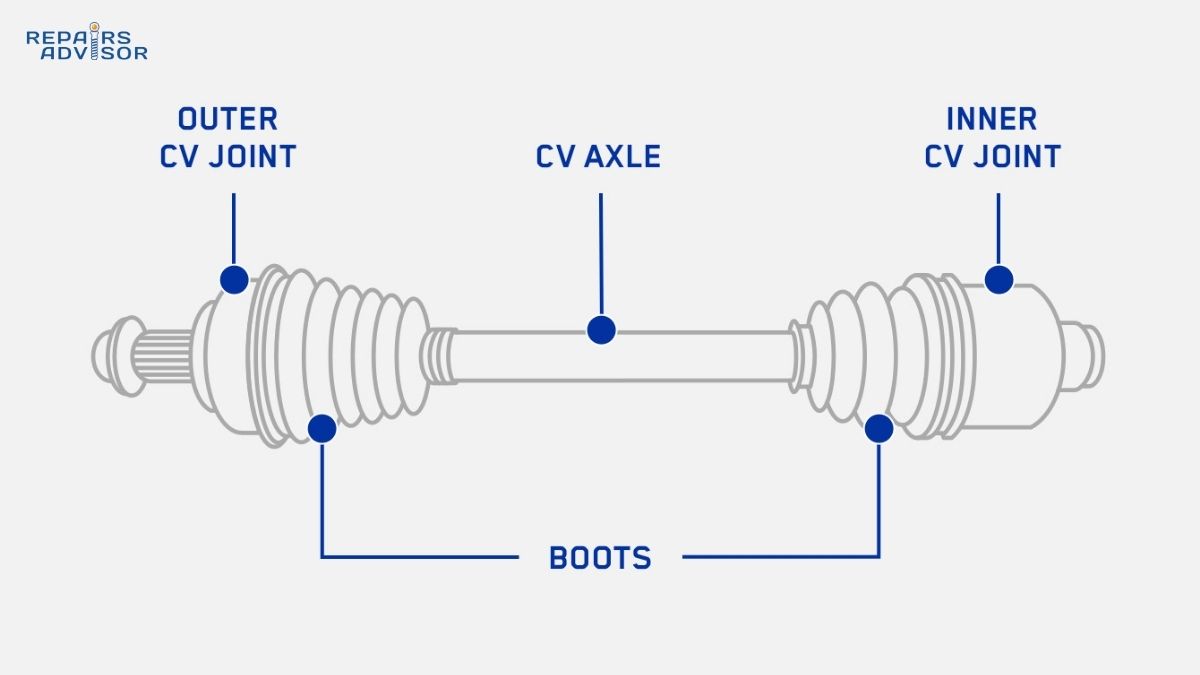 CV joints