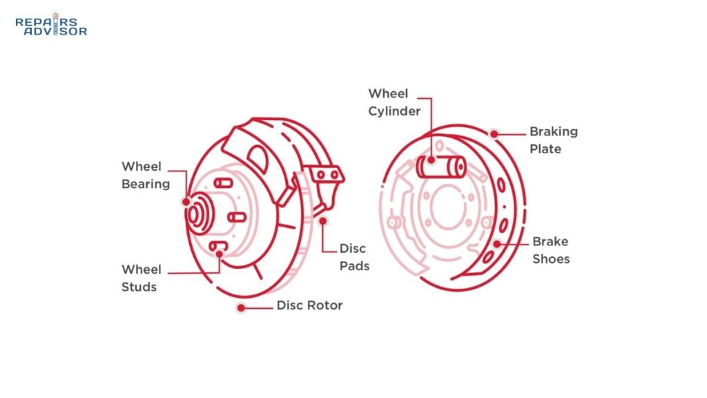 disc brake system