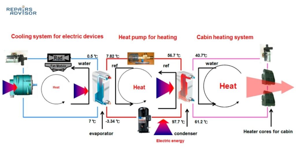 EV heat pump HVAC