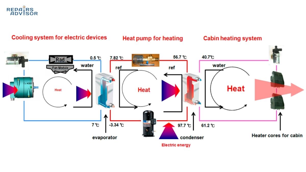 EV heat pump HVAC