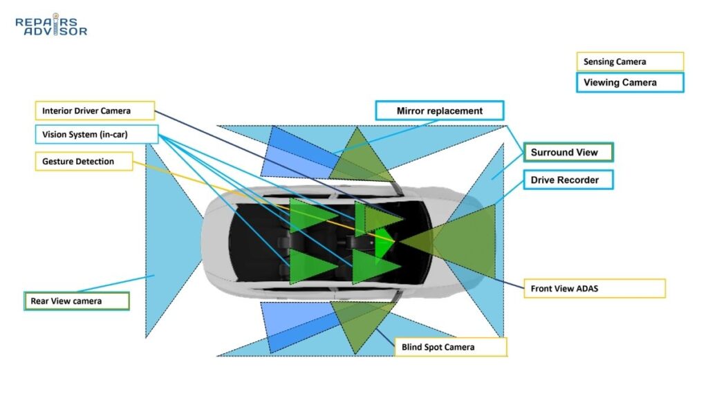 automotive camera system