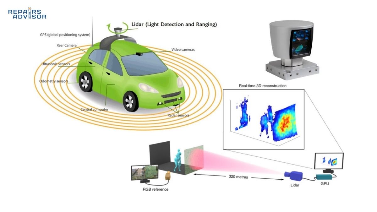 automotive lidar sensor